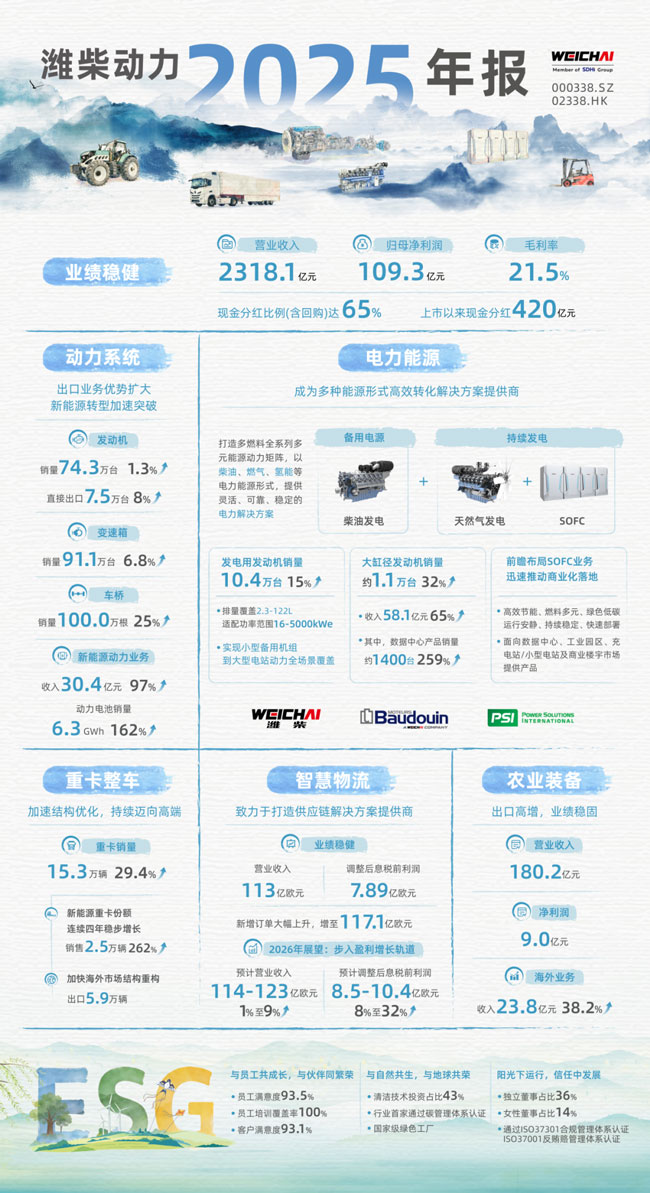 EVO真人(中国)官方网站