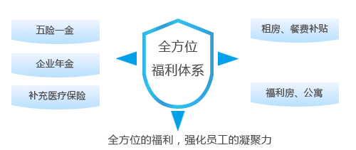 EVO真人(中国)官方网站